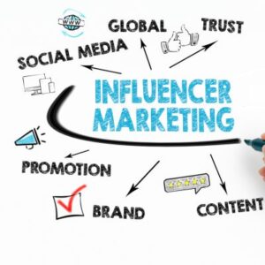 Influencer Marketing and Content Creation